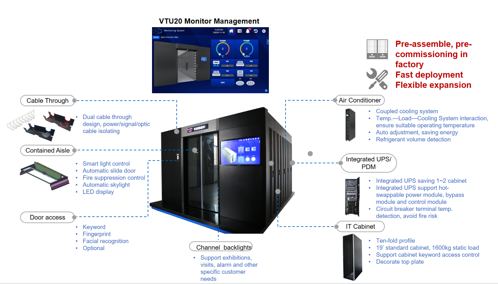 Integrated Modular Data Center Medium Size Data Center Solution Data Center Equipment(图3)